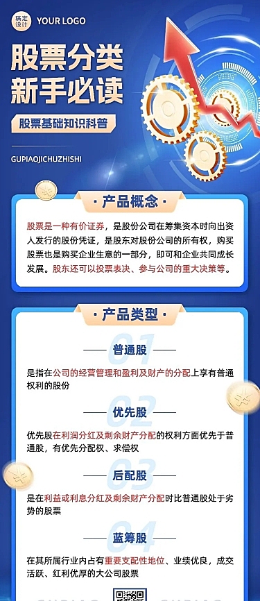 金融证券股市股票分类知识科普3D长图海报套装