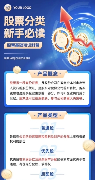金融证券股市股票分类知识科普3D长图海报套装