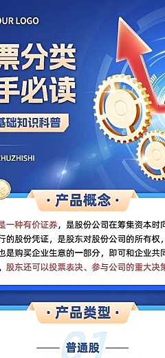 金融证券股市股票分类知识科普3D长图海报套装