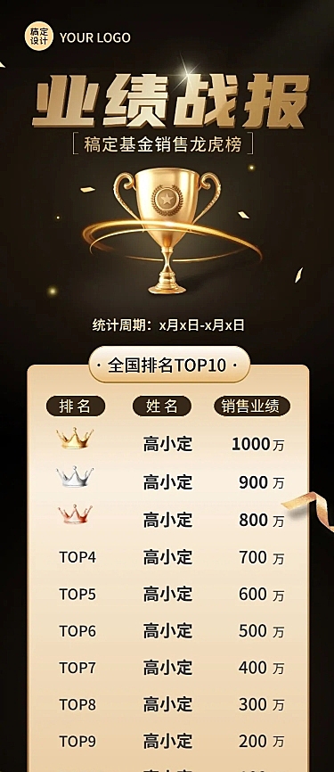 金融基金业绩表彰战报喜报排行榜黑金奢华风长图海报套装