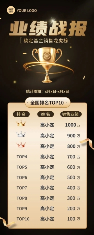 金融基金业绩表彰战报喜报排行榜黑金奢华风长图海报套装预览效果