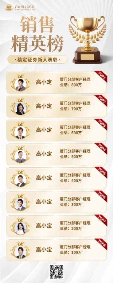 金融证券销售业绩表彰排行榜喜报白金奢华风长图海报预览效果