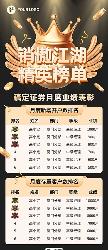 金融证券销售业绩表彰喜报战报排行榜黑金奢华风长图海报