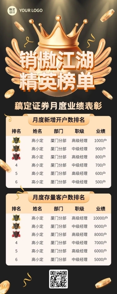 金融证券销售业绩表彰喜报战报排行榜黑金奢华风长图海报