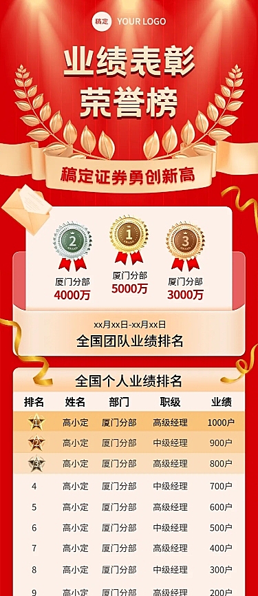 金融证券销售业绩表彰排行榜战报喜报长图海报