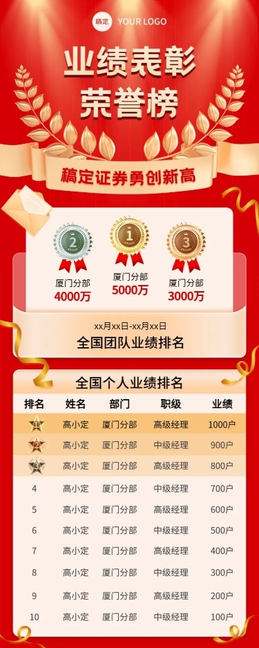金融证券销售业绩表彰排行榜战报喜报长图海报