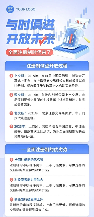 金融全面注册制知识科普长图海报套装