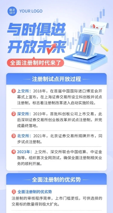 金融全面注册制知识科普长图海报套装