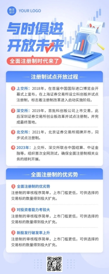 金融全面注册制知识科普长图海报套装预览效果