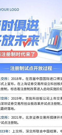 金融全面注册制知识科普长图海报套装