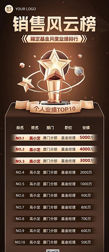 金融基金业绩表彰战报喜报排行榜棕金奢华风长图海报套装