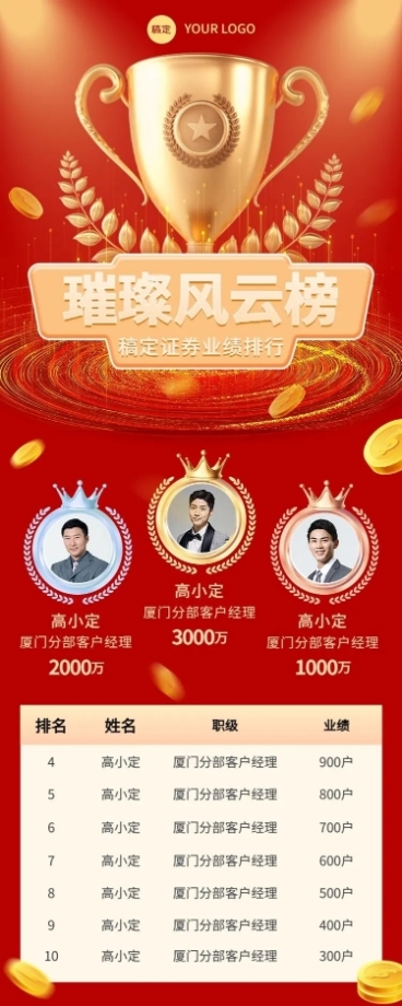 金融证券销售业绩表彰排行榜战报喜报长图海报预览效果