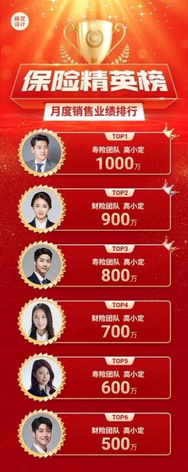 金融保险销售业绩表彰排行精英榜喜报人物长图海报套装预览效果