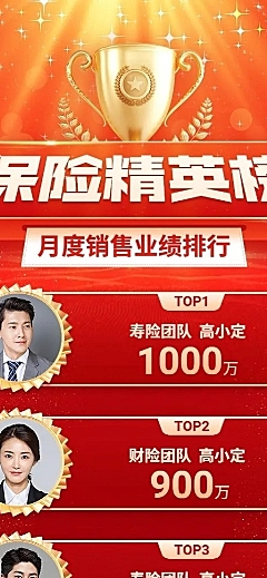 金融保险销售业绩表彰排行精英榜喜报人物长图海报套装