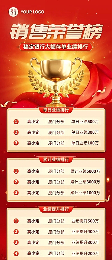 金融银行大额存单销售业绩表彰排行榜喜报长图海报套装
