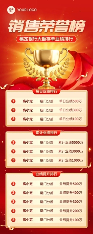 金融银行大额存单销售业绩表彰排行榜喜报长图海报套装预览效果