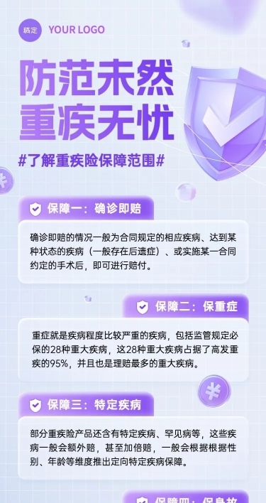 金融重疾保险知识科普理念推广长图海报套装