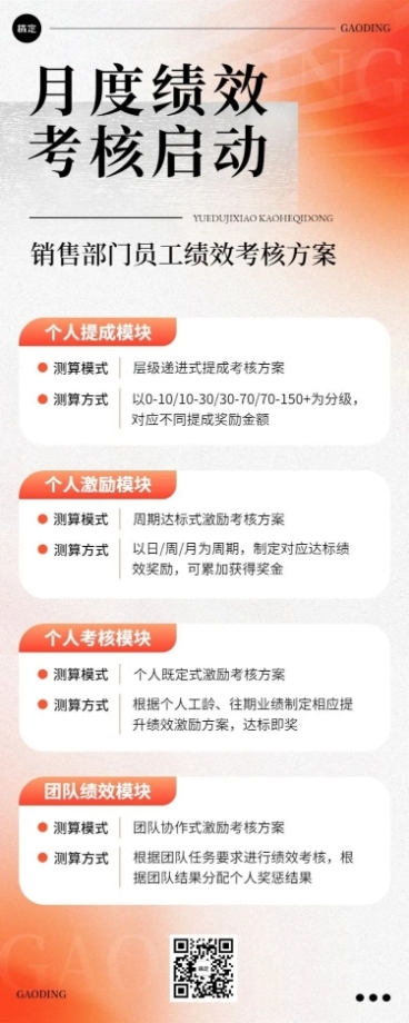 企业员工渐变员工激励的绩效考核长图海报预览效果