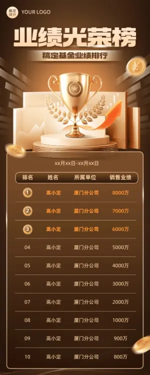 金融基金业绩表彰排行榜喜报奢华风长图海报套装