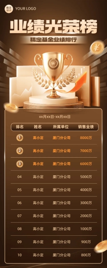 金融基金业绩表彰排行榜喜报奢华风长图海报套装预览效果