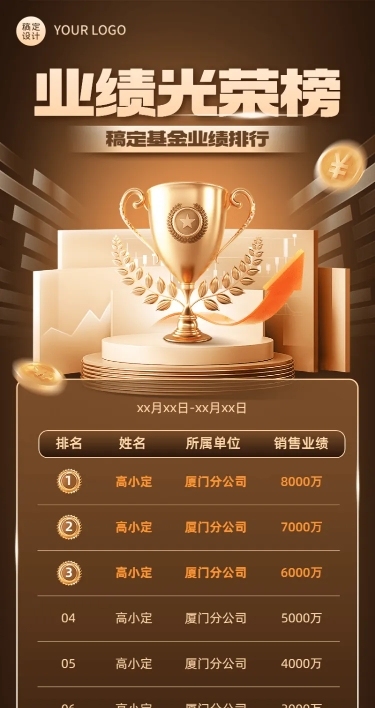 金融基金业绩表彰排行榜喜报奢华风长图海报套装