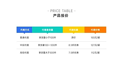 产品价目表4项PPT内容页