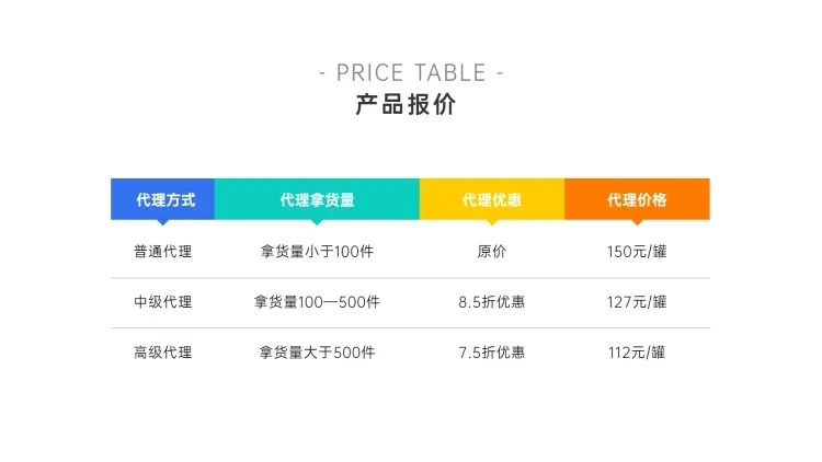 产品价目表4项PPT内容页预览效果