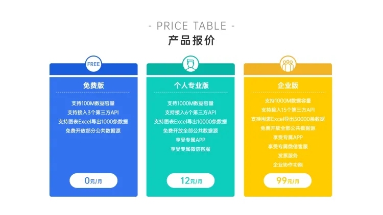 产品介绍价目报价表格3项PPT内容页预览效果