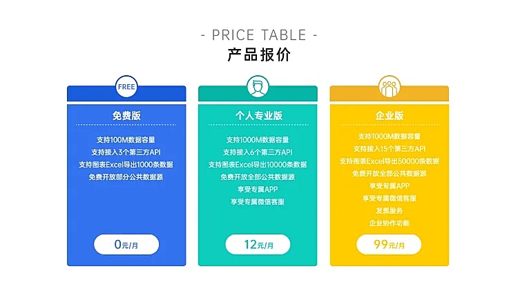 产品介绍价目报价表格3项PPT内容页