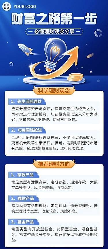 金融证券投资者教育理财观念知识科普长图海报套装