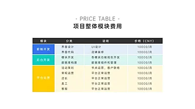 产品介绍价目报价表格3项PPT内容页