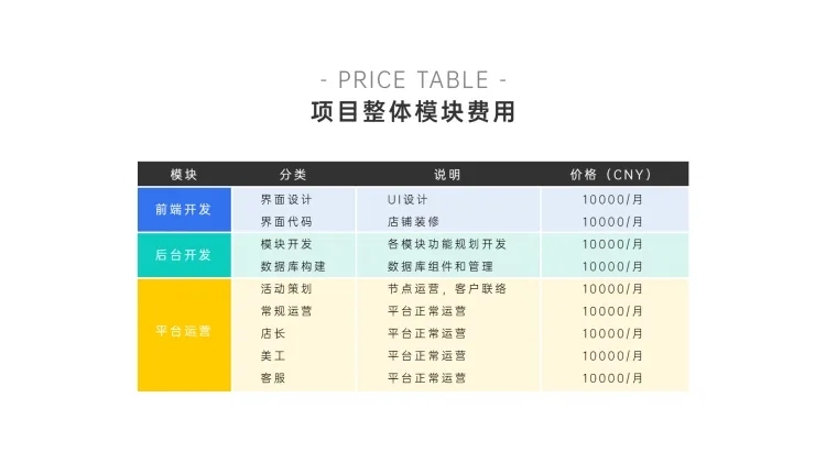 产品介绍价目报价表格3项PPT内容页预览效果
