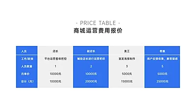 产品介绍价目4项PPT内容页