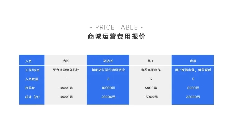 产品介绍价目4项PPT内容页预览效果