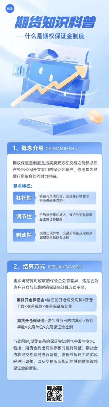 金融期货期权保证金制度知识科普3D文章长图预览效果