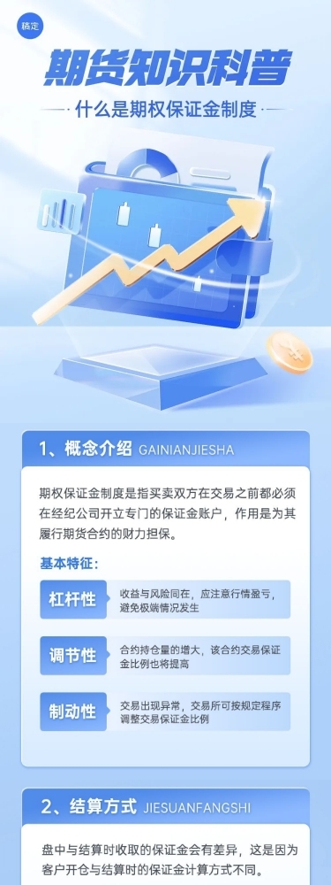 金融期货期权保证金制度知识科普3D文章长图