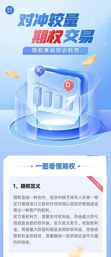 金融期货期权知识科普2.5D轻拟物风文章长图