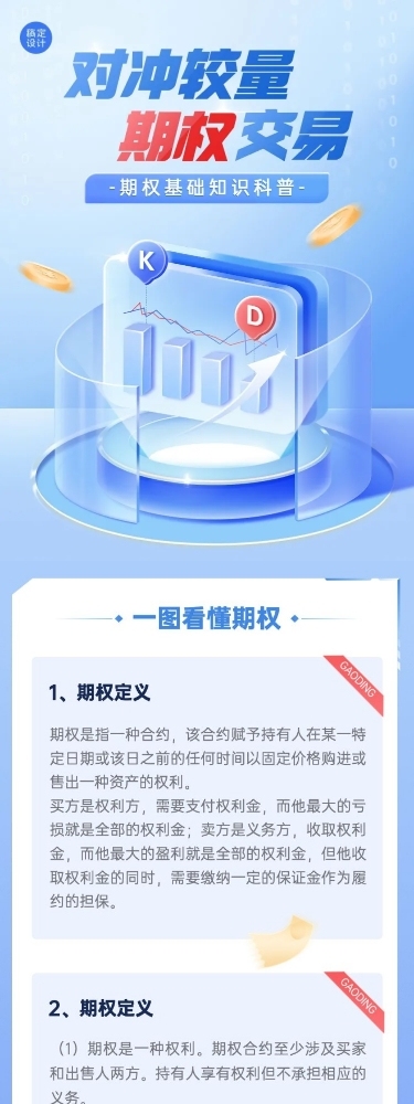 金融期货期权知识科普2.5D轻拟物风文章长图