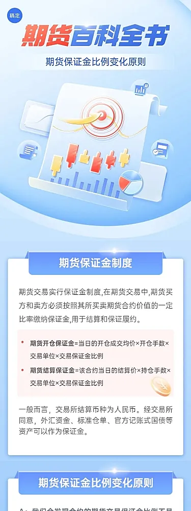 金融期货期权知识科普2.5D轻拟物风文章长图