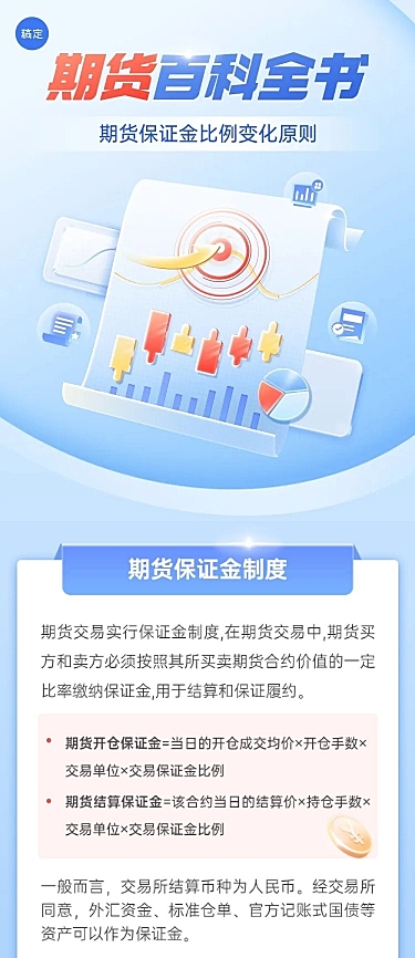 金融期货期权知识科普2.5D轻拟物风文章长图