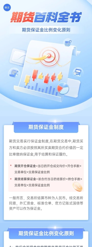 金融期货期权知识科普2.5D轻拟物风文章长图