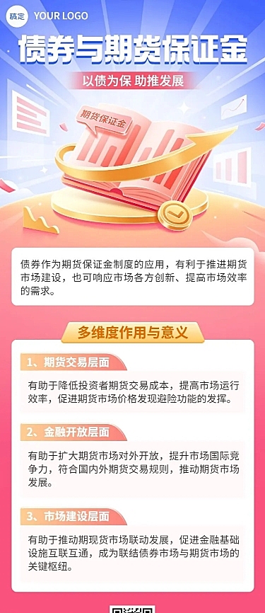 金融债券期货知识科普2.5D长图海报套装