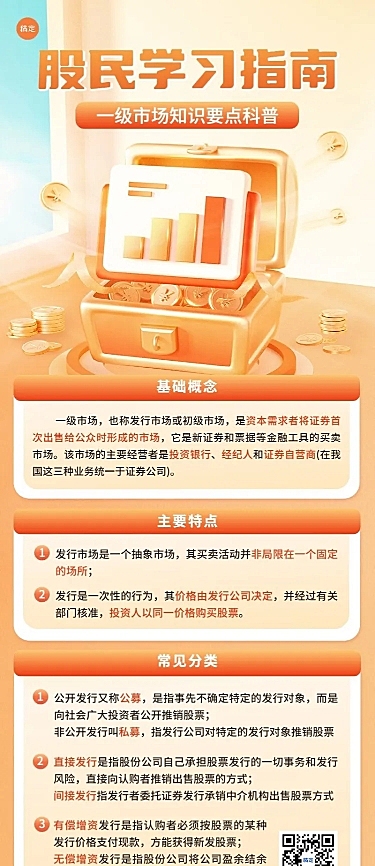 金融证券股票股市知识科普指南3D长图海报套装