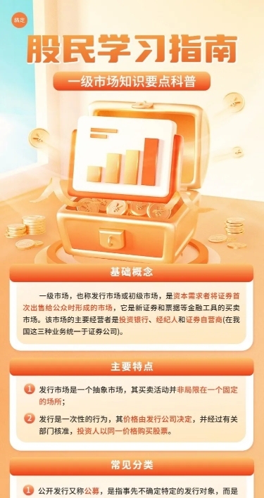 金融证券股票股市知识科普指南3D长图海报套装