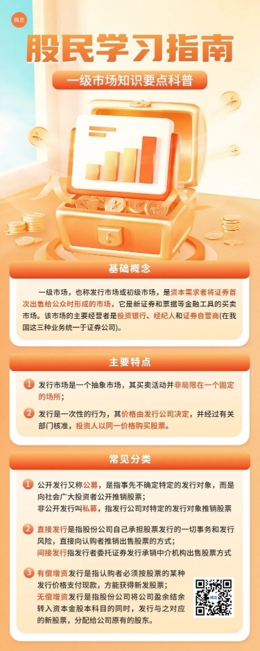 金融证券股票股市知识科普指南3D长图海报套装