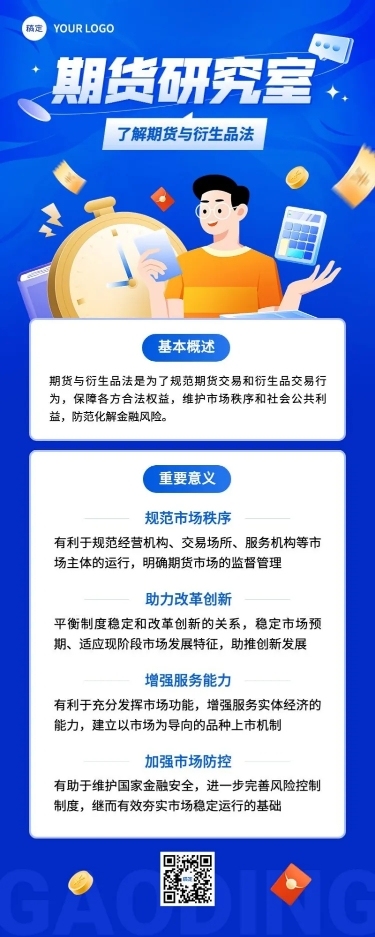 金融期货与衍生品知识科普长图海报套装