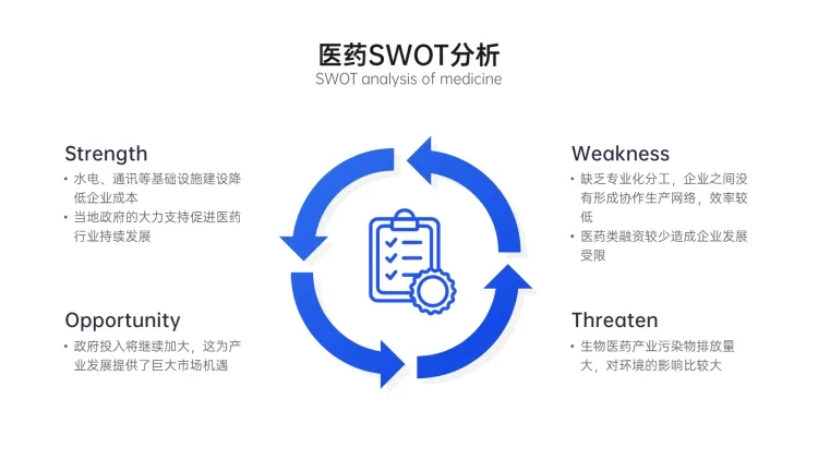 SWOT分析列表4项PPT内容页预览效果