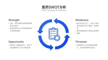 SWOT分析列表4项PPT内容页