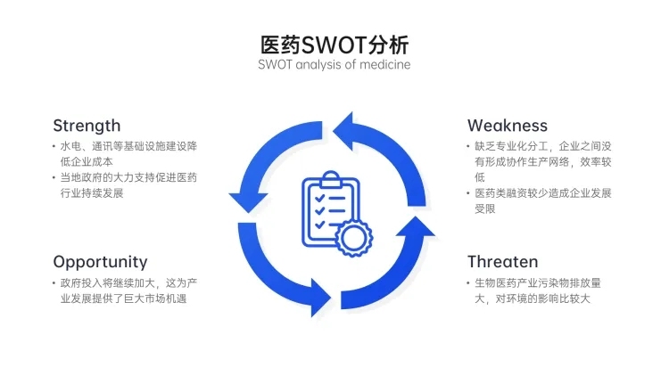SWOT分析列表4项PPT内容页预览效果