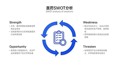 SWOT分析列表4项PPT内容页